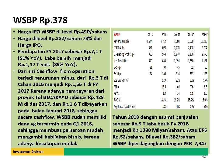 WSBP Rp. 378 • Harga IPO WSBP di level Rp. 490/saham • Harga dilevel