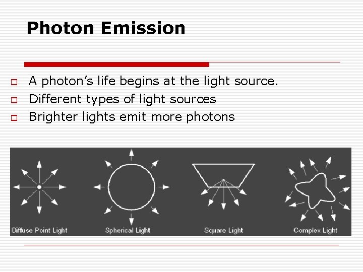 Photon Emission A photon’s life begins at the light source. Different types of light