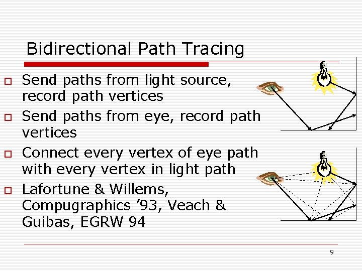 Bidirectional Path Tracing Send paths from light source, record path vertices Send paths from