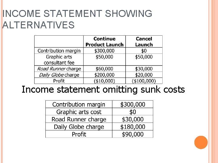 INCOME STATEMENT SHOWING ALTERNATIVES Income statement omitting sunk costs 