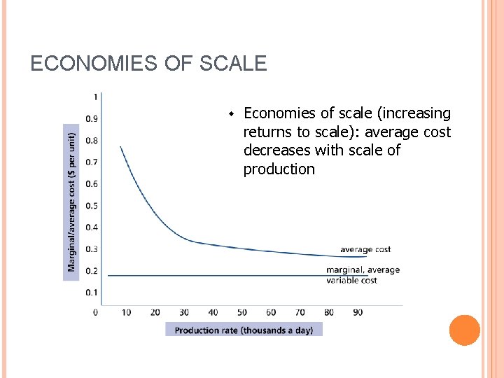 ECONOMIES OF SCALE w Economies of scale (increasing returns to scale): average cost decreases