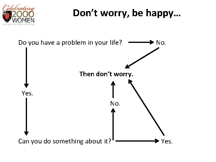 Don’t worry, be happy… Do you have a problem in your life? No. Then