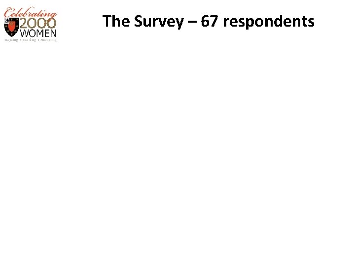 The Survey – 67 respondents 