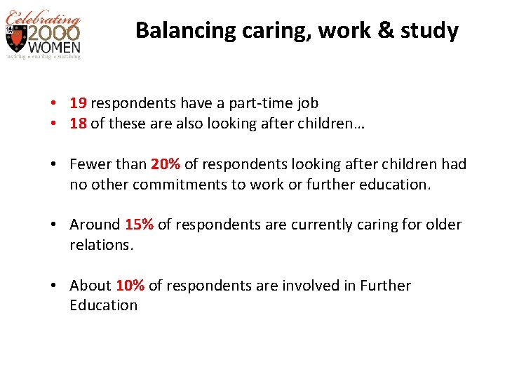 Balancing caring, work & study • 19 respondents have a part-time job • 18