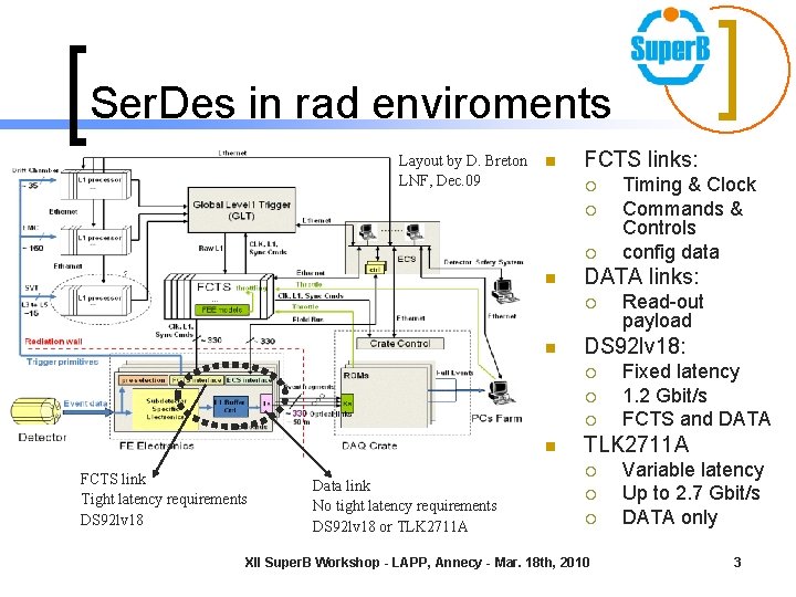 Ser. Des in rad enviroments Layout by D. Breton LNF, Dec. 09 n FCTS