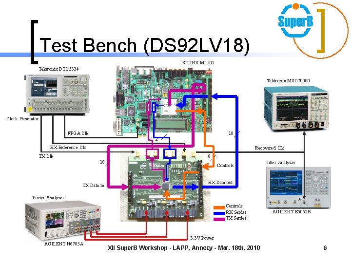 Test Bench (DS 92 LV 18) XILINX ML 505 Tektronix DTG 5334 Tektronix MSO