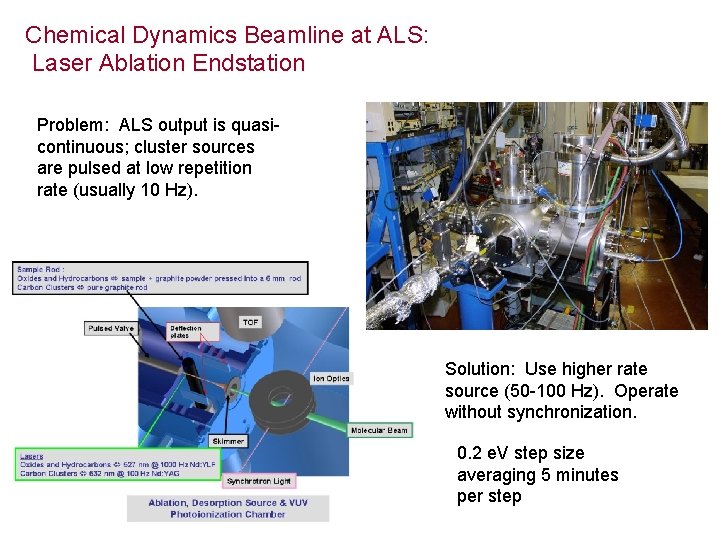 Chemical Dynamics Beamline at ALS: Laser Ablation Endstation Problem: ALS output is quasicontinuous; cluster
