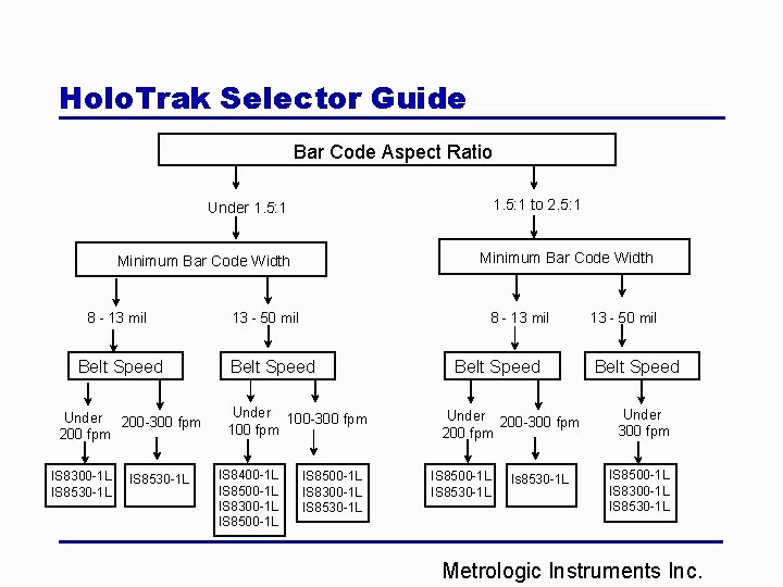 Holo. Trak Selector Guide Bar Code Aspect Ratio 1. 5: 1 to 2. 5: