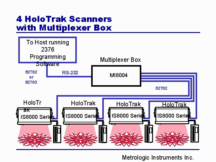 4 Holo. Trak Scanners with Multiplexer Box To Host running 2376 Programming Software 52702