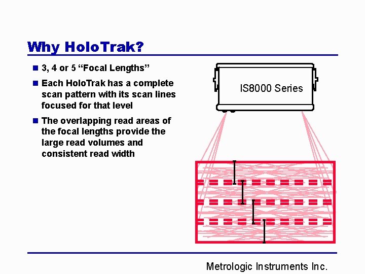 Why Holo. Trak? n 3, 4 or 5 “Focal Lengths” n Each Holo. Trak