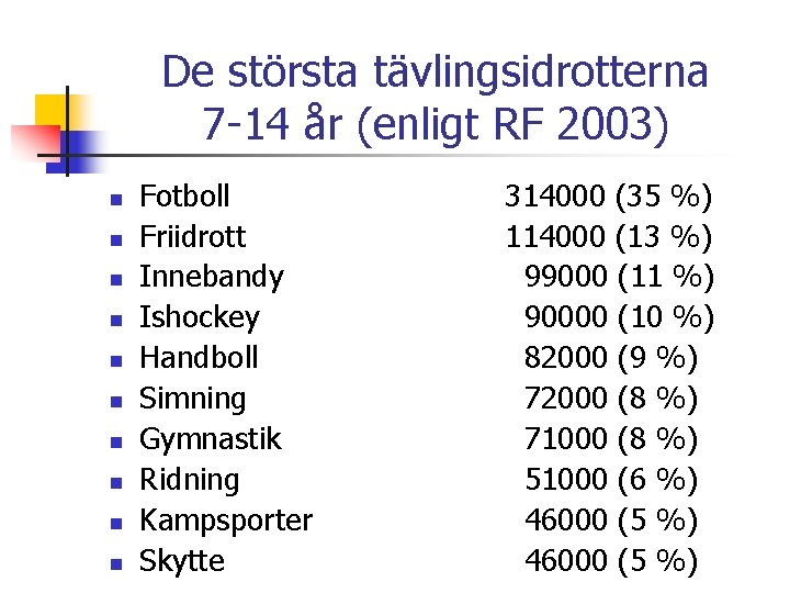 De största tävlingsidrotterna 7 -14 år (enligt RF 2003) n n n n n