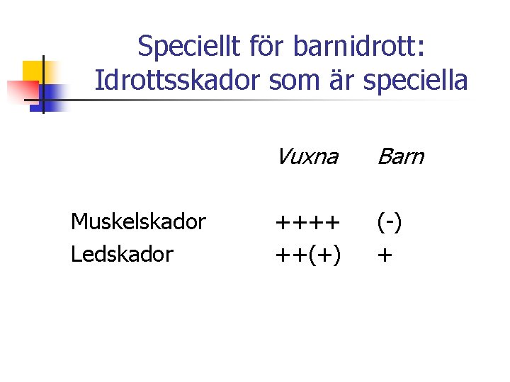 Speciellt för barnidrott: Idrottsskador som är speciella Muskelskador Ledskador Vuxna Barn ++++ ++(+) (-)