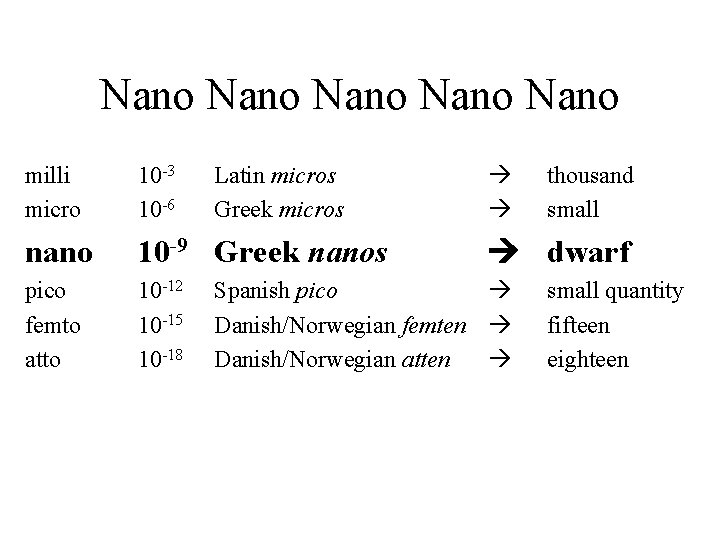 Nano Nano milli micro 10 -3 10 -6 Latin micros Greek micros nano 10