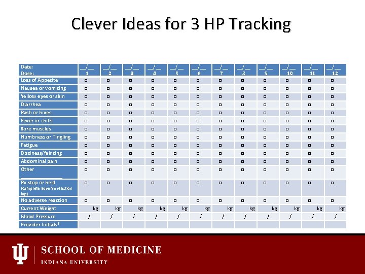 Clever Ideas for 3 HP Tracking Date: Dose: Loss of Appetite Nausea or vomiting