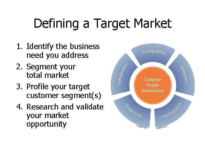 Defining a Target Market 1. Identify the business need you address 2. Segment your