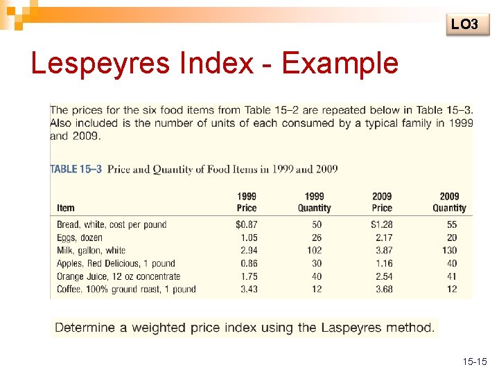 LO 3 Lespeyres Index - Example 15 -15 