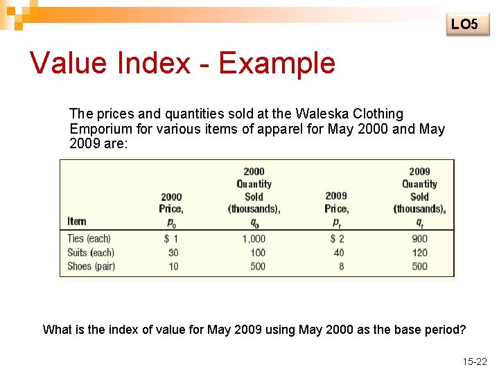 LO 5 Value Index - Example The prices and quantities sold at the Waleska
