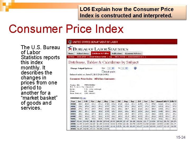 LO 6 Explain how the Consumer Price Index is constructed and interpreted. Consumer Price