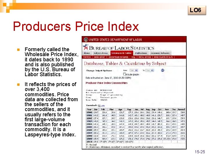 LO 6 Producers Price Index n Formerly called the Wholesale Price Index, it dates