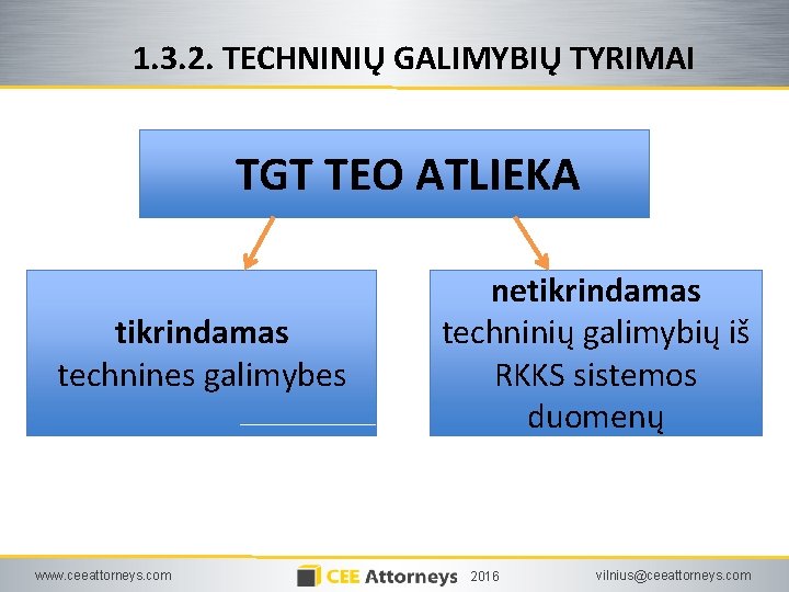 1. 3. 2. TECHNINIŲ GALIMYBIŲ TYRIMAI TGT TEO ATLIEKA tikrindamas technines galimybes www. ceeattorneys.