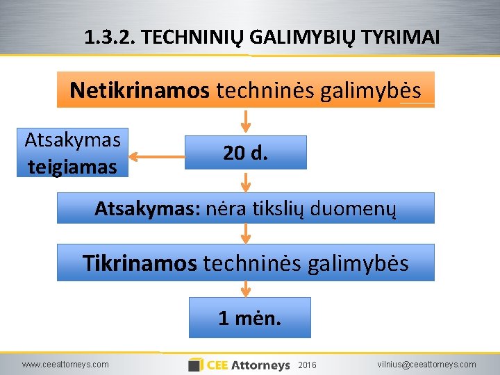 1. 3. 2. TECHNINIŲ GALIMYBIŲ TYRIMAI Netikrinamos techninės galimybės Atsakymas teigiamas 20 d. Atsakymas: