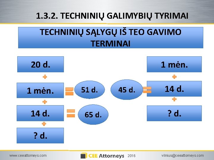 1. 3. 2. TECHNINIŲ GALIMYBIŲ TYRIMAI TECHNINIŲ SĄLYGŲ IŠ TEO GAVIMO TERMINAI 20 d.