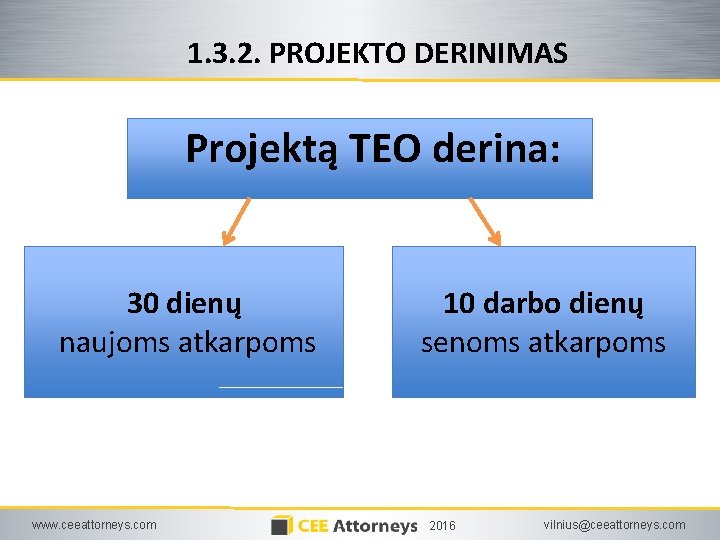 1. 3. 2. PROJEKTO DERINIMAS Projektą TEO derina: 30 dienų naujoms atkarpoms www. ceeattorneys.