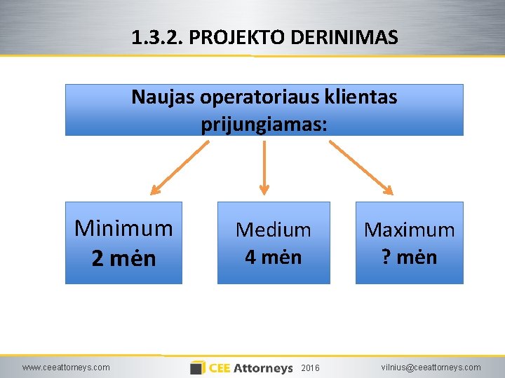 1. 3. 2. PROJEKTO DERINIMAS Naujas operatoriaus klientas prijungiamas: Minimum 2 mėn www. ceeattorneys.