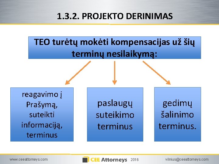 1. 3. 2. PROJEKTO DERINIMAS TEO turėtų mokėti kompensacijas už šių terminų nesilaikymą: reagavimo