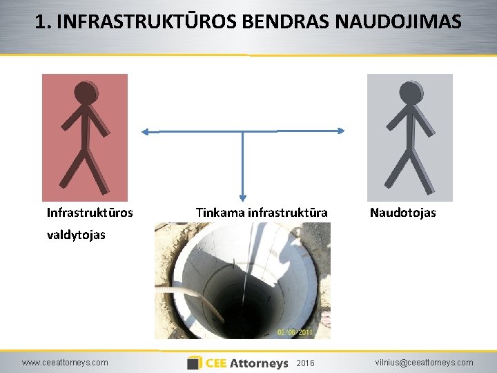 1. INFRASTRUKTŪROS BENDRAS NAUDOJIMAS Infrastruktūros Tinkama infrastruktūra Naudotojas valdytojas www. ceeattorneys. com 2016 vilnius@ceeattorneys.