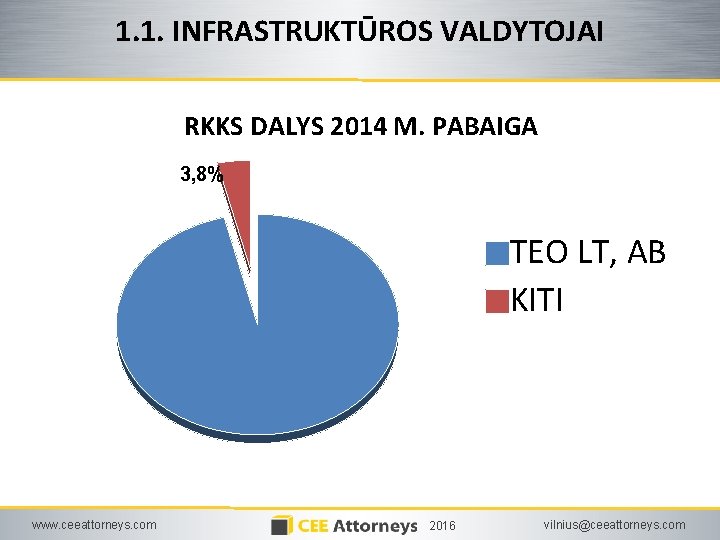1. 1. INFRASTRUKTŪROS VALDYTOJAI RKKS DALYS 2014 M. PABAIGA 3, 8% TEO LT, AB