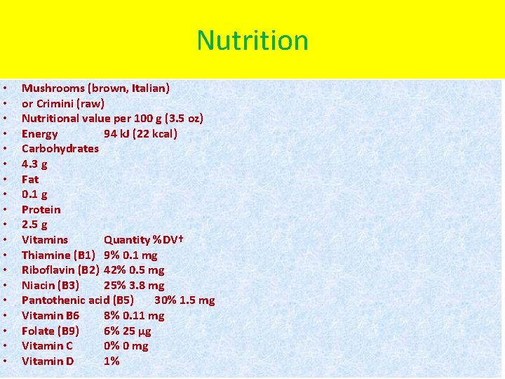 Nutrition • • • • • Mushrooms (brown, Italian) or Crimini (raw) Nutritional value