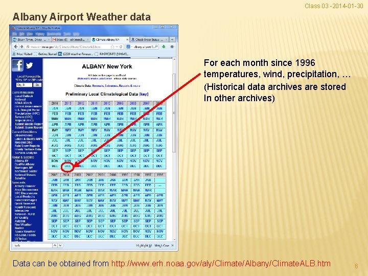 Class 03 -2014 -01 -30 Albany Airport Weather data For each month since 1996