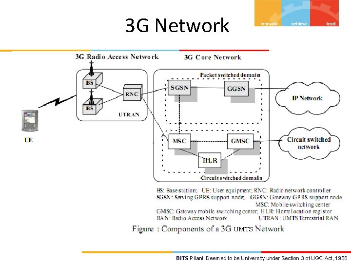 3 G Network BITS Pilani, Deemed to be University under Section 3 of UGC