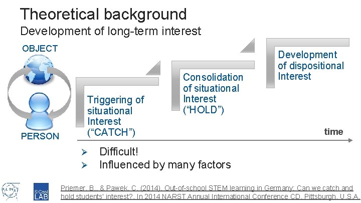 Theoretical background Development of long-term interest OBJECT PERSON Triggering of situational Interest (“CATCH”) Ø