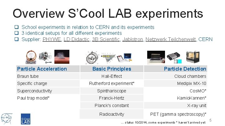 Overview S’Cool LAB experiments q School experiments in relation to CERN and its experiments