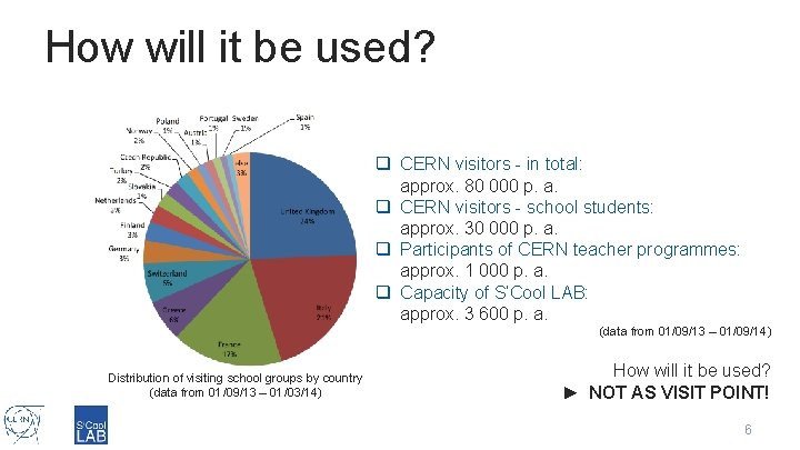 How will it be used? q CERN visitors - in total: approx. 80 000