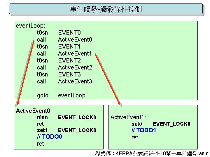 事件觸發-觸發條件控制 event. Loop: t 0 sn call … goto EVENT 0 Active. Event 0