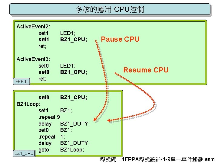 多核的應用-CPU控制 Active. Event 2: set 1 ret; LED 1; BZ 1_CPU; Active. Event 3: