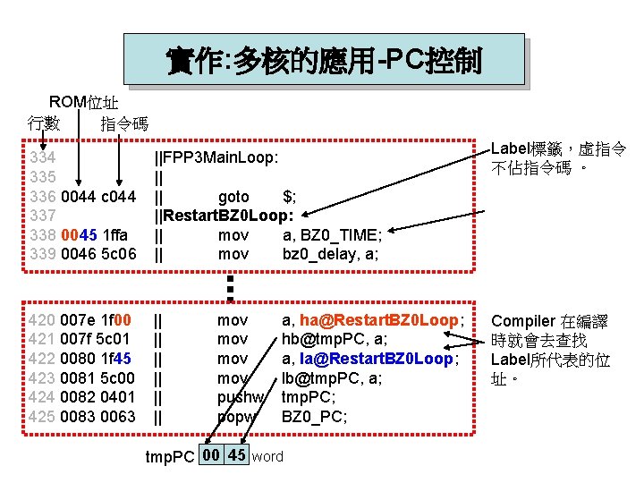 實作: 多核的應用-PC控制 ROM位址 行數 指令碼 334 335 336 0044 c 044 337 338 0045