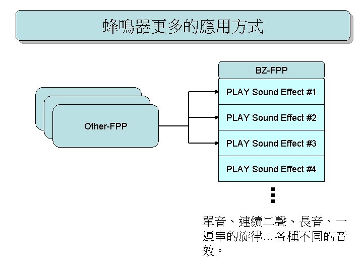 蜂鳴器更多的應用方式 BZ-FPP PLAY Sound Effect #1 Other-FPP PLAY Sound Effect #2 PLAY Sound Effect