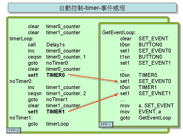 自動控制-timer-事件處理 clear timer. Loop: call inc ceqsn goto clear set 1 no. Timer 0: