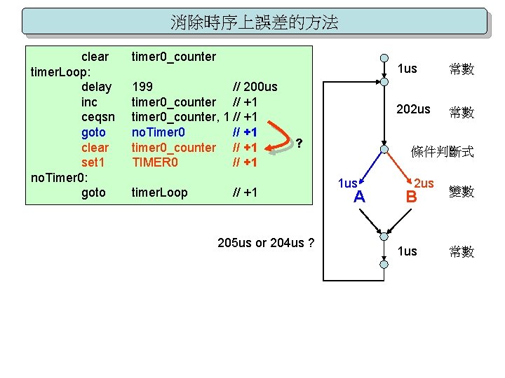 消除時序上誤差的方法 clear timer. Loop: delay inc ceqsn goto clear set 1 no. Timer 0: