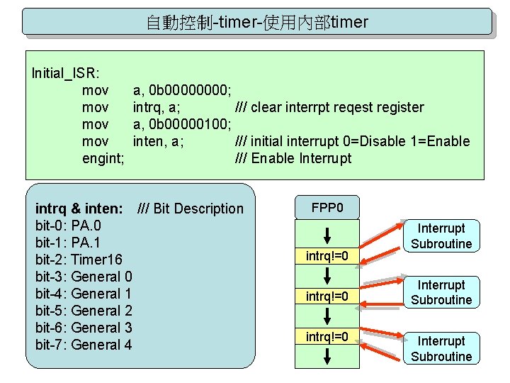 自動控制-timer-使用內部timer Initial_ISR: mov mov engint; a, 0 b 0000; intrq, a; /// clear interrpt