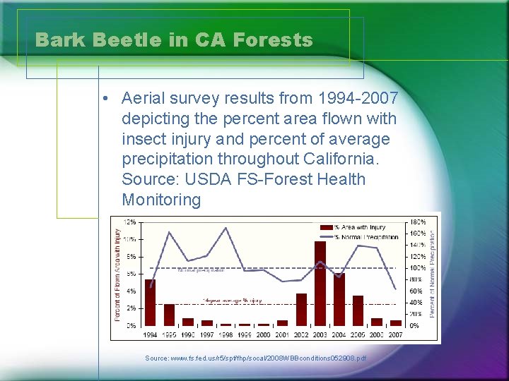 Bark Beetle in CA Forests • Aerial survey results from 1994 -2007 depicting the