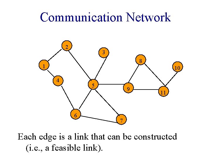Communication Network 2 3 8 1 10 4 5 6 9 11 7 Each