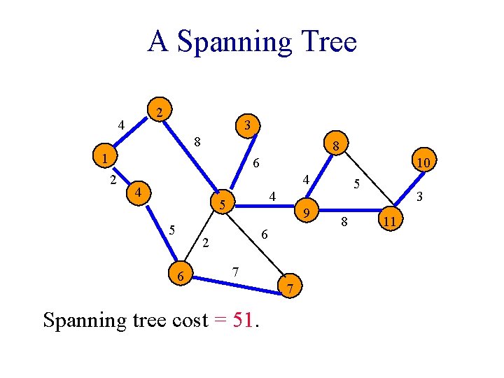 A Spanning Tree 2 4 3 8 8 1 6 2 10 4 4