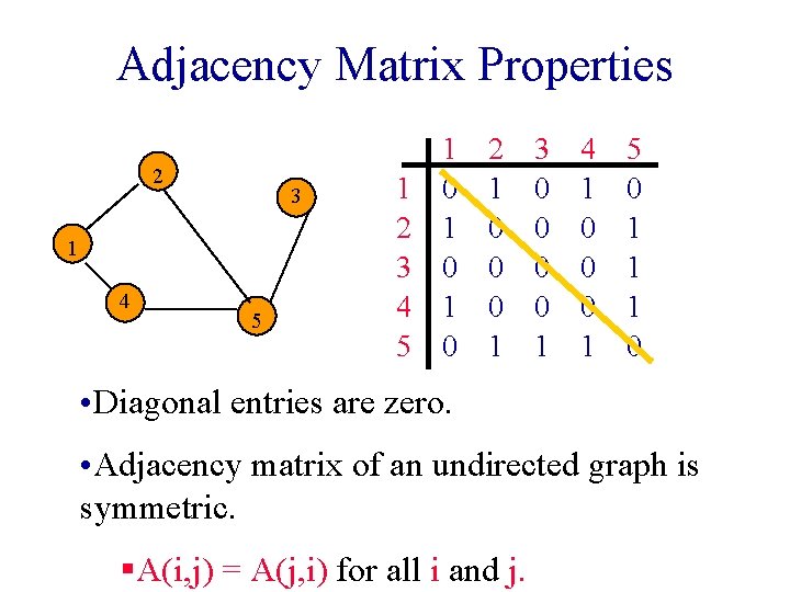 Adjacency Matrix Properties 2 3 1 4 5 1 2 3 4 5 1