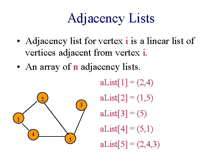 Adjacency Lists • Adjacency list for vertex i is a linear list of vertices