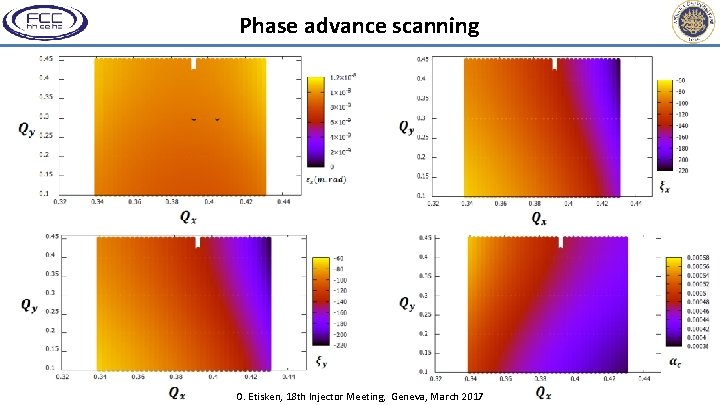 Phase advance scanning O. Etisken, 18 th Injector Meeting, Geneva, March 2017 12 